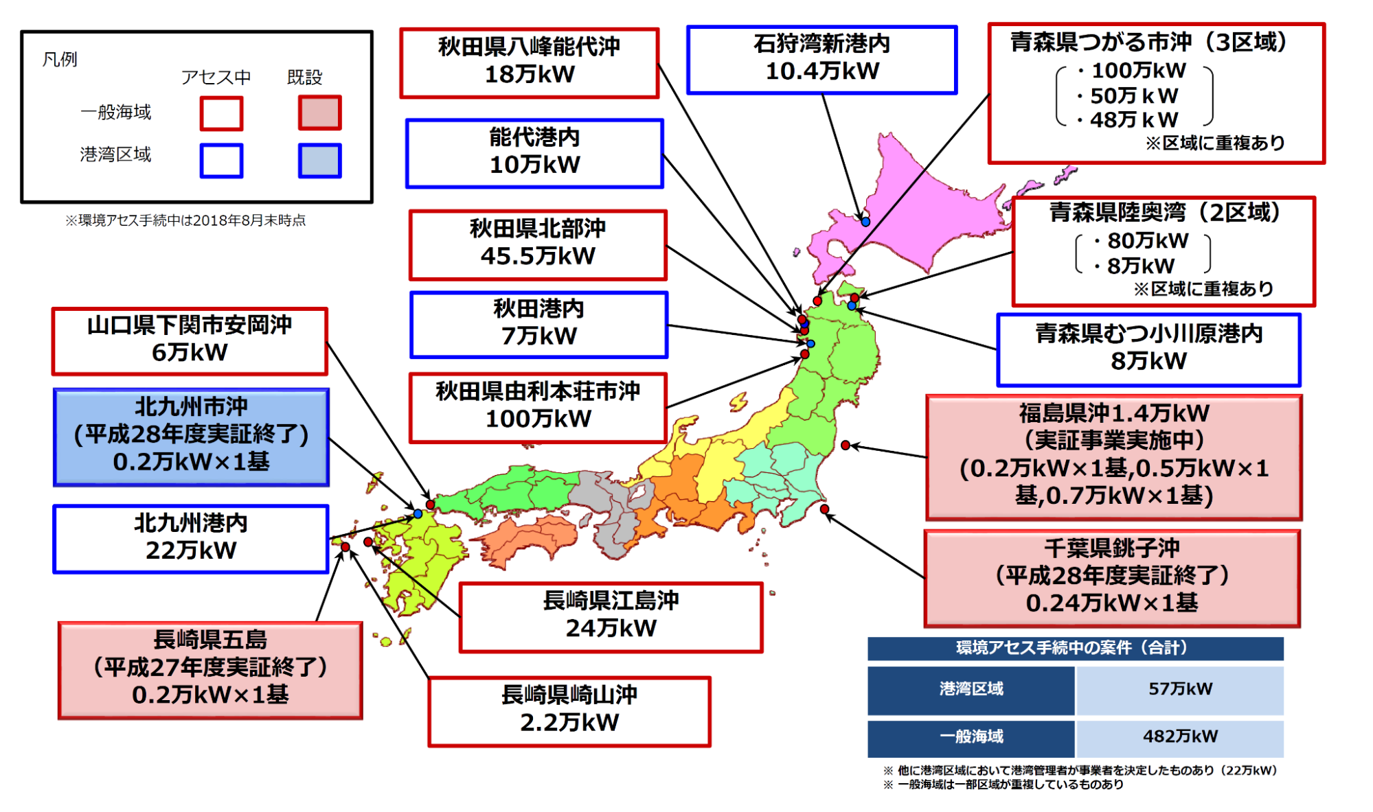 まとめ：日本の風力発電の将来
