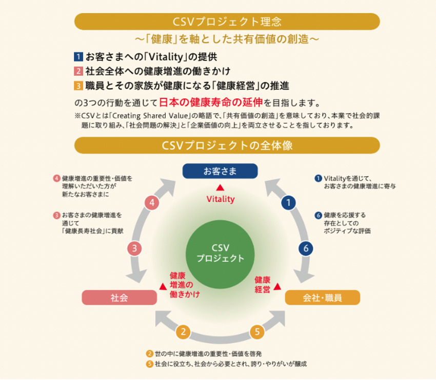 住友生命 サステナビリティレポート 2022