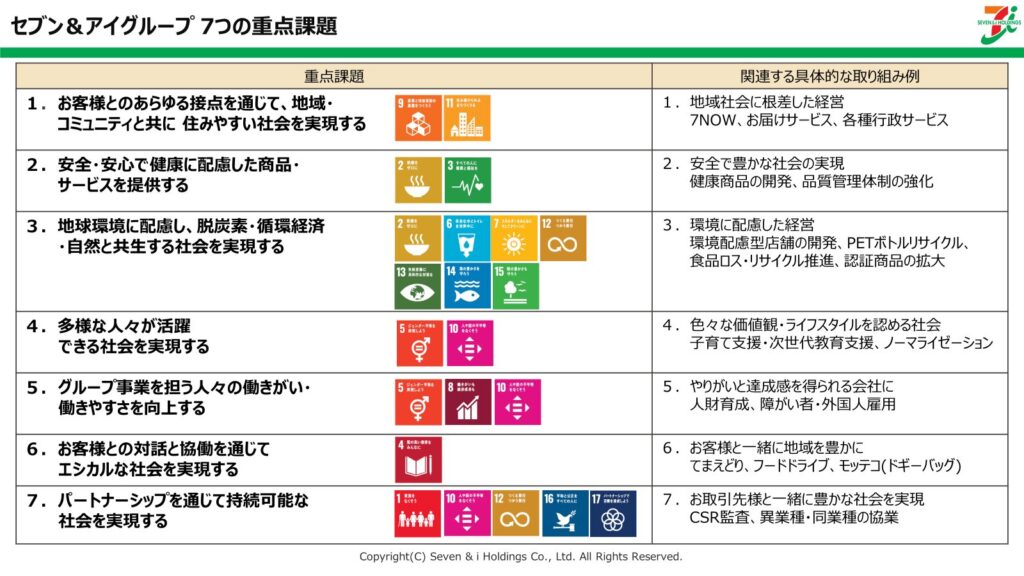 セブン&アイグループ 7つの重要課題