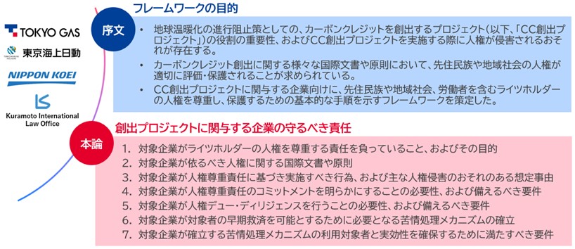 東京海上グループと連携、カーボンクレジットの信頼性向上を目的　とした「人権尊重のためのフレームワーク」を策定
