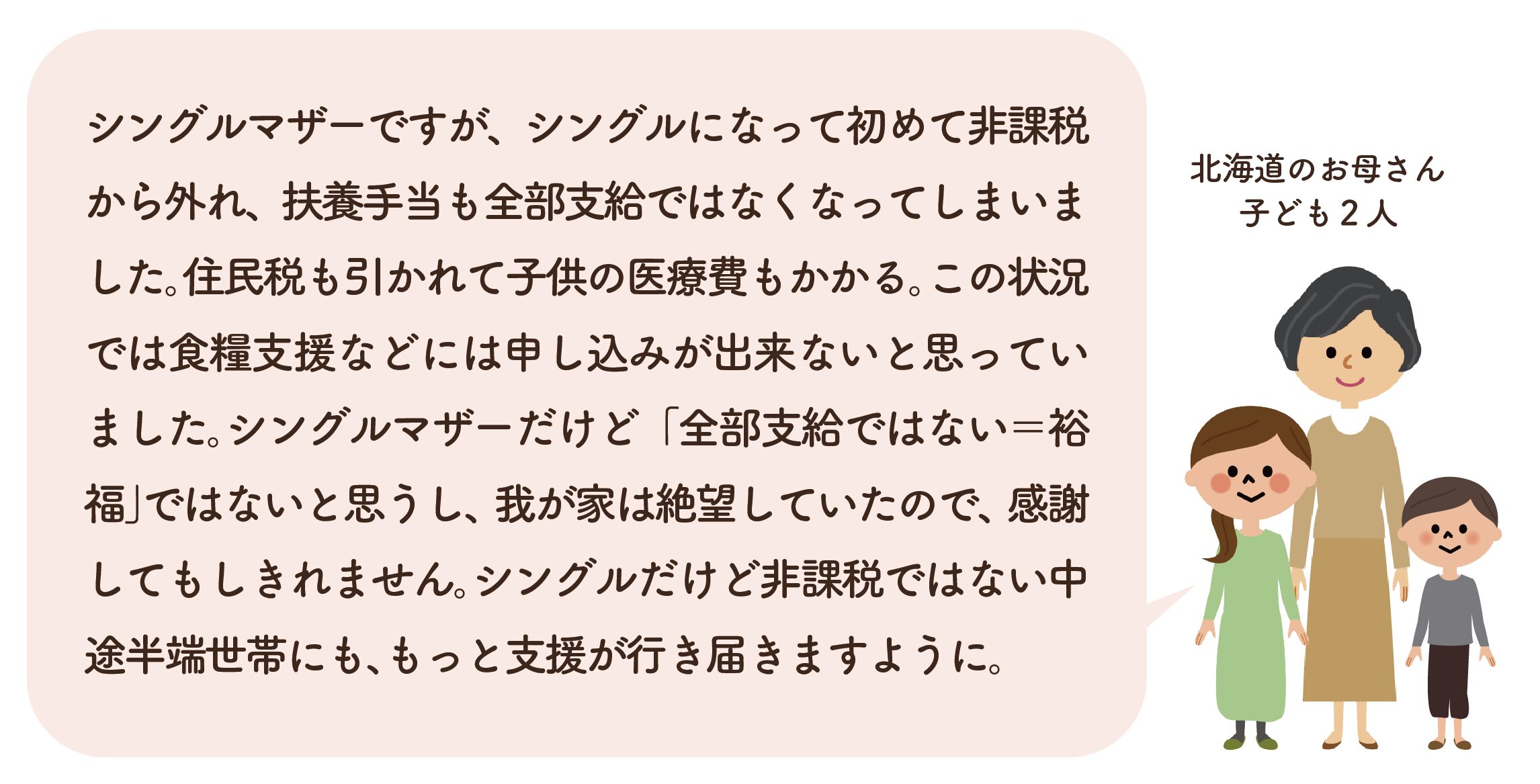 初回利用家庭のアウトカム評価の変化を示すデータ