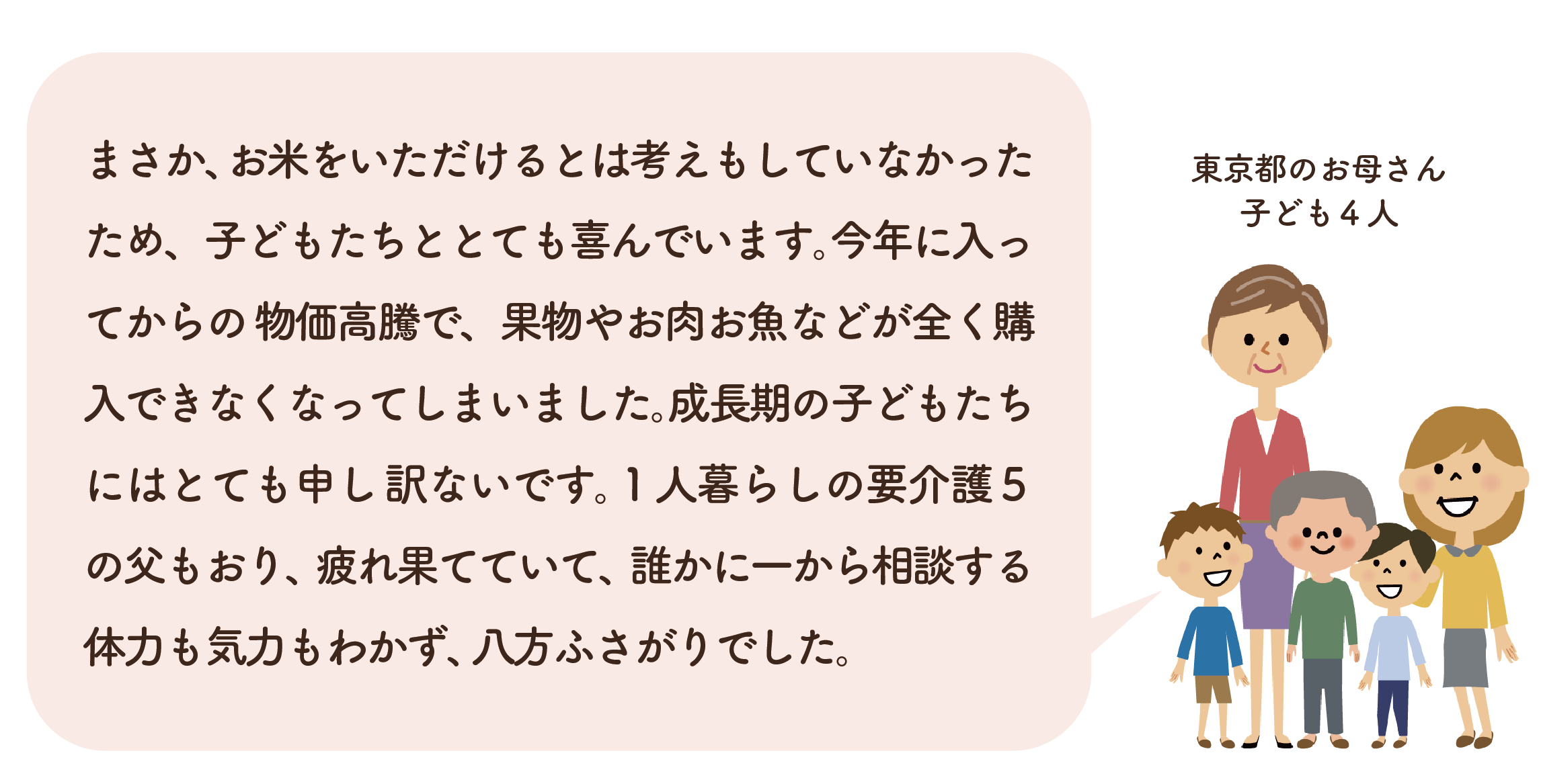 地域別の支援の循環率を示すデータ