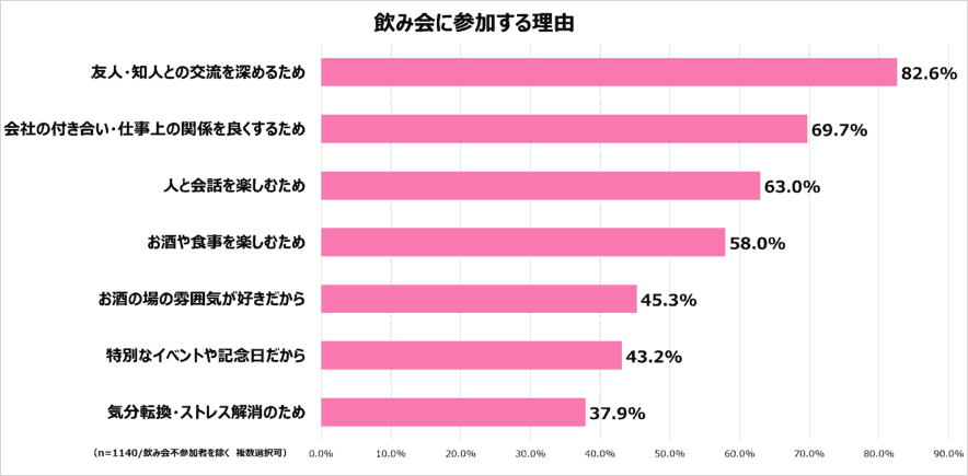 若年層の飲酒実態調査の結果イメージ
