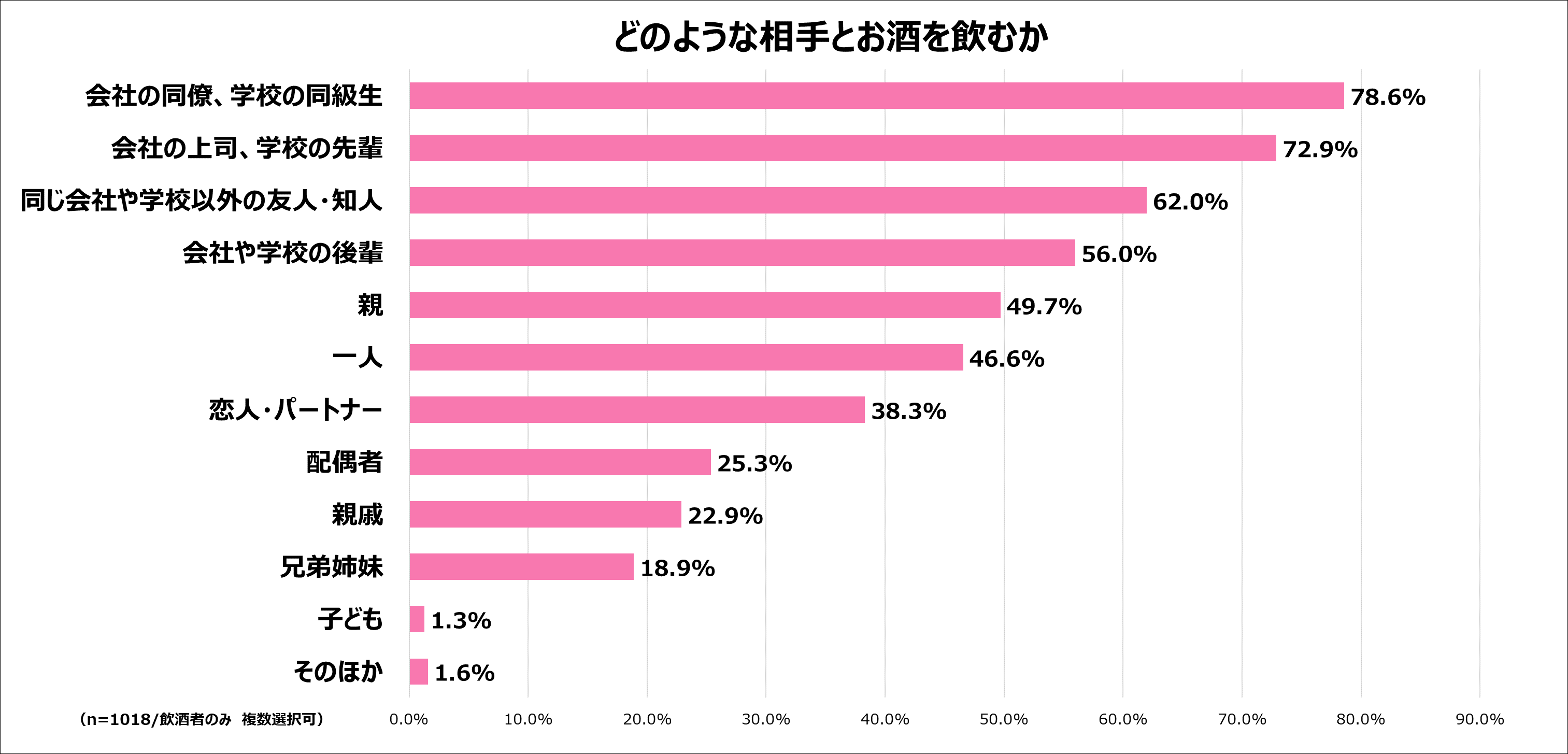 お酒の場で対話や時間を楽しむ若者たちのイメージ
