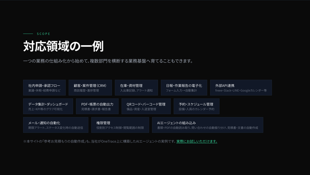 OneTraceの対応領域の一例。社内申請・承認フロー、顧客・案件管理、日報・作業報告の電子化、外部API連携などが並ぶ