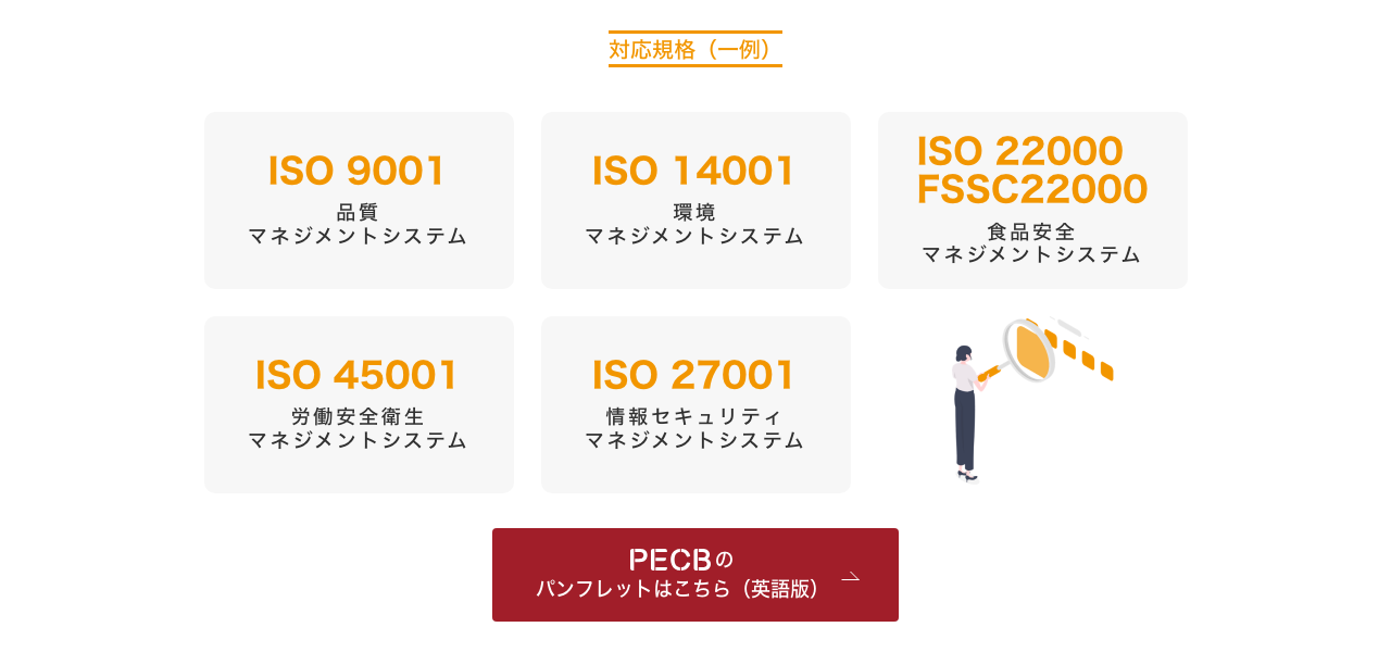 対応規格の例。ISO 9001、ISO 14001、ISO 22000/FSSC22000、ISO 45001、ISO 27001が並び、PECBのパンフレットへのボタンがある